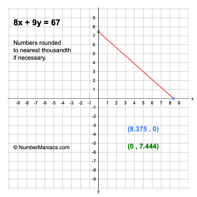 8x + 9y = 67