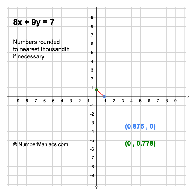8x + 9y = 7
