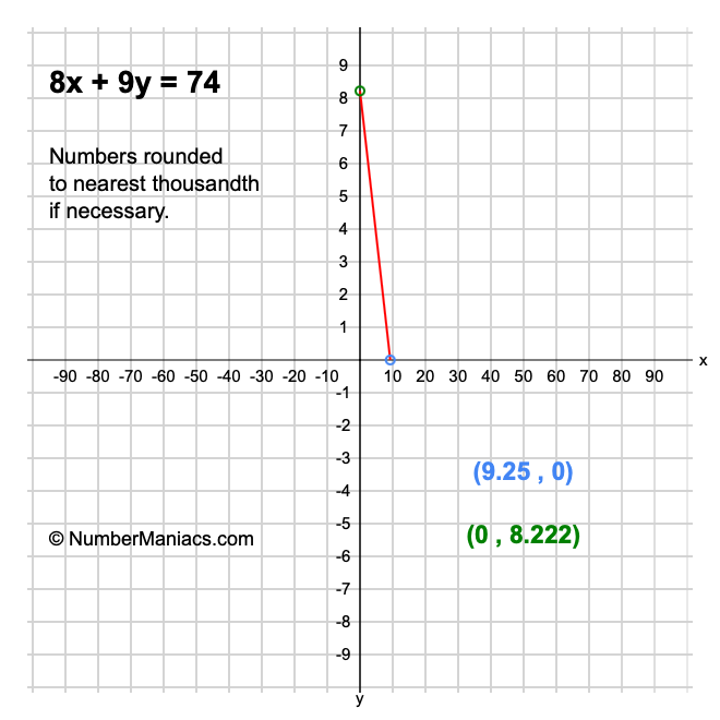 8x + 9y = 74