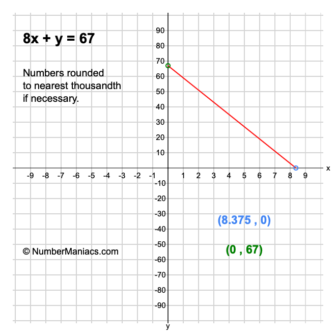 8x + y = 67