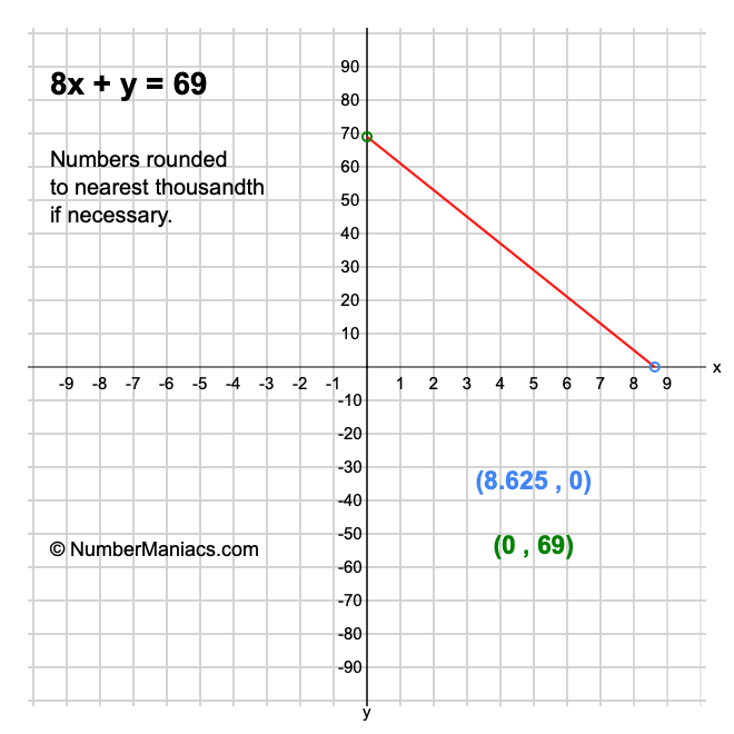 8x + y = 69
