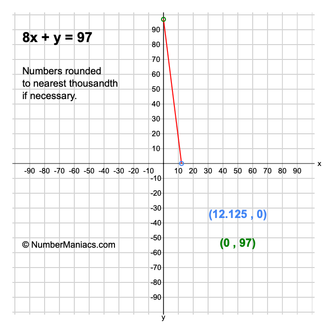 8x + y = 97