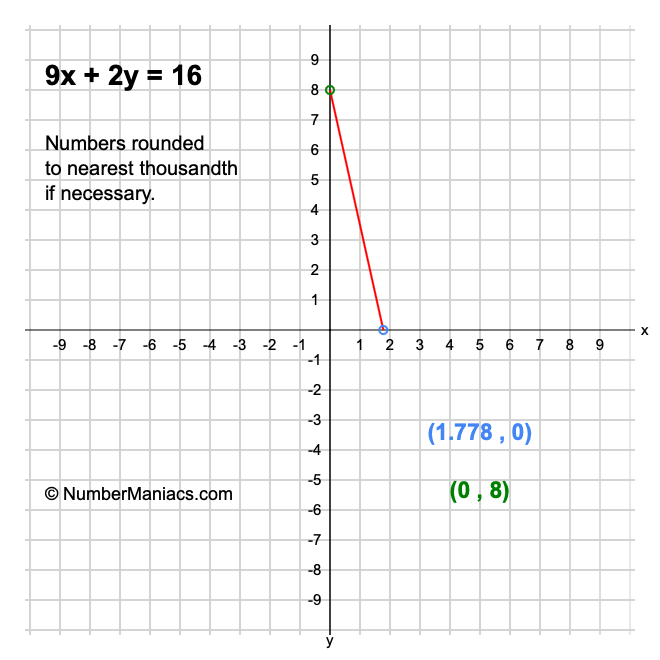 9x + 2y = 16