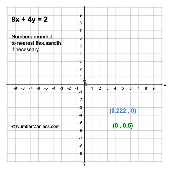 9x + 4y = 2