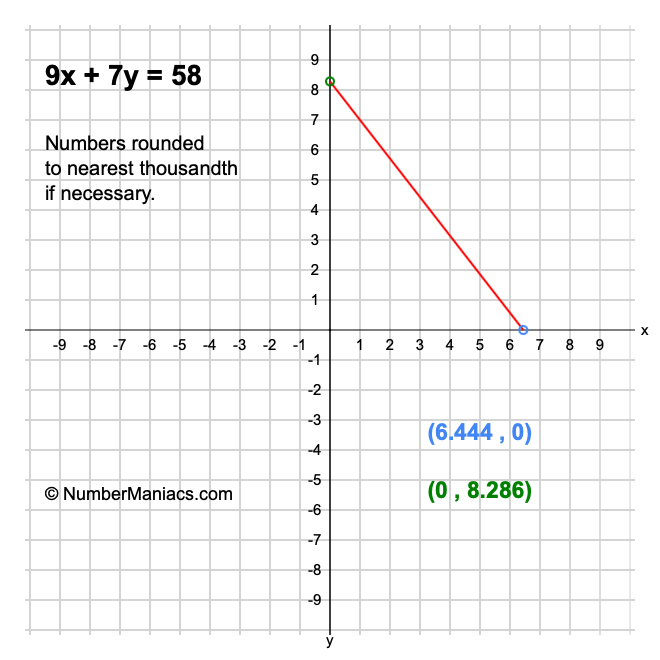 9x + 7y = 58