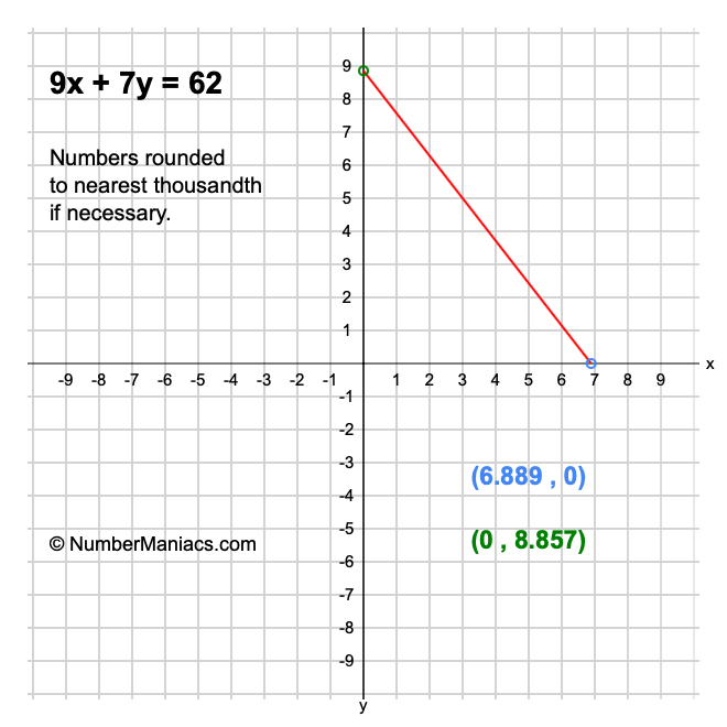 9x + 7y = 62