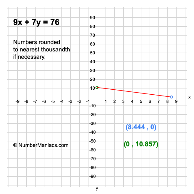 9x + 7y = 76
