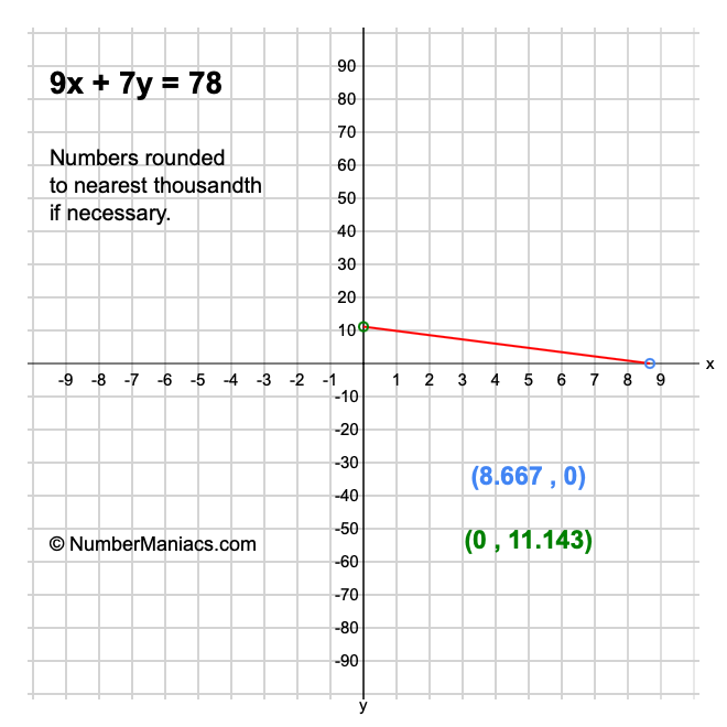 9x + 7y = 78