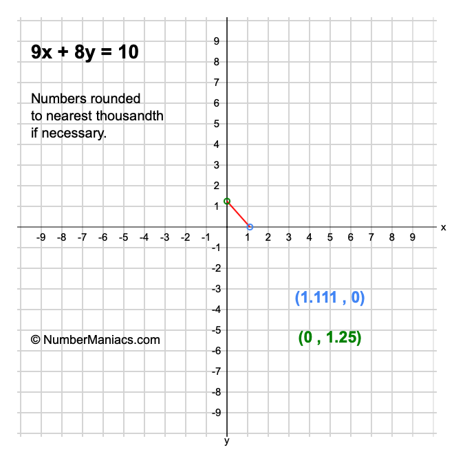 9x + 8y = 10