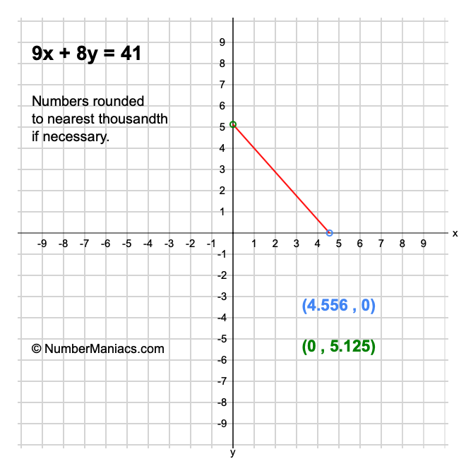9x + 8y = 41