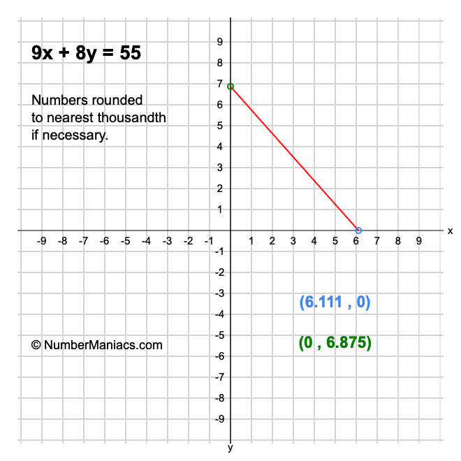 9x + 8y = 55