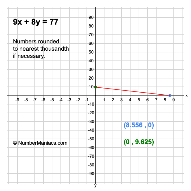9x + 8y = 77