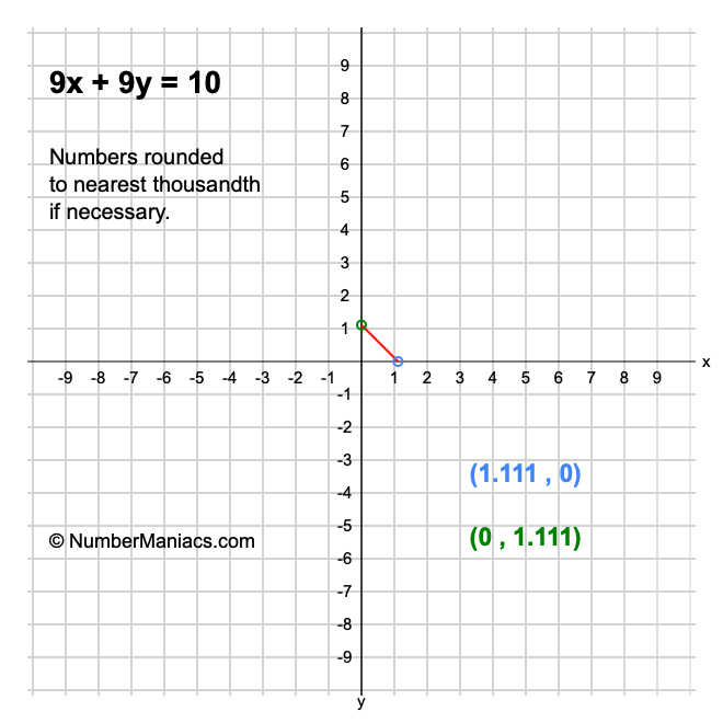 9x + 9y = 10