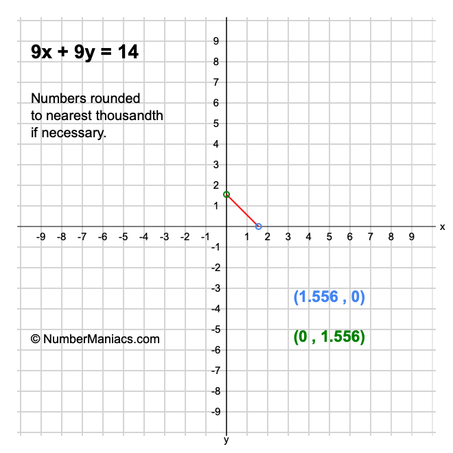 9x + 9y = 14