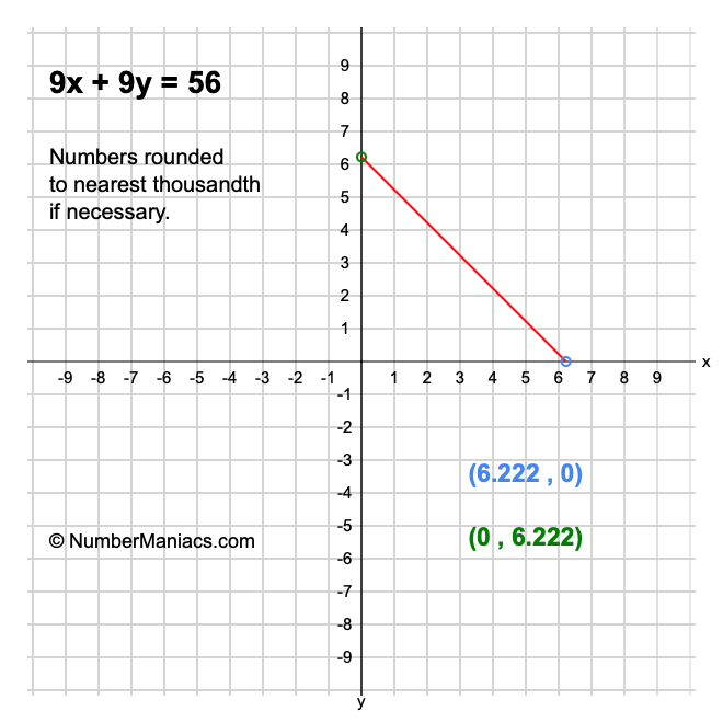 9x + 9y = 56