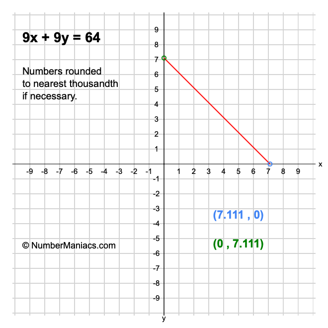 9x + 9y = 64