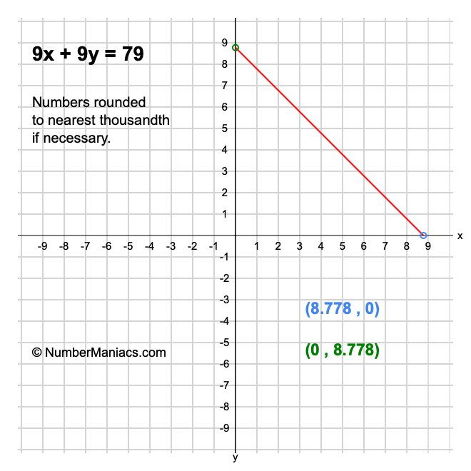 9x + 9y = 79