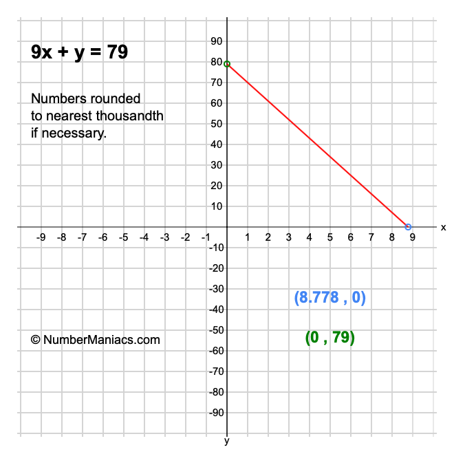 9x + y = 79