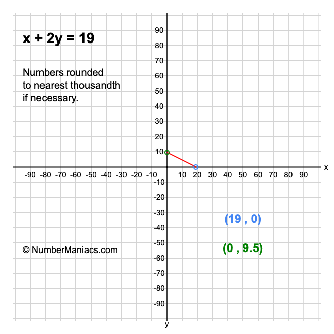 x + 2y = 19