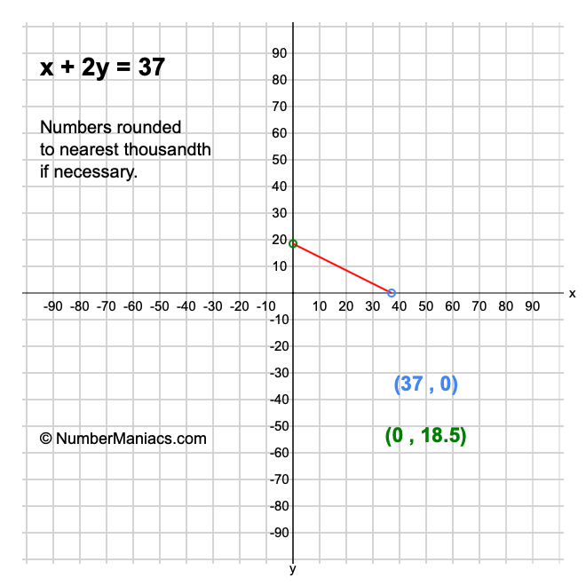 x + 2y = 37