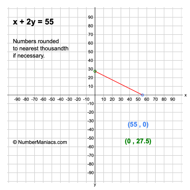 x + 2y = 55