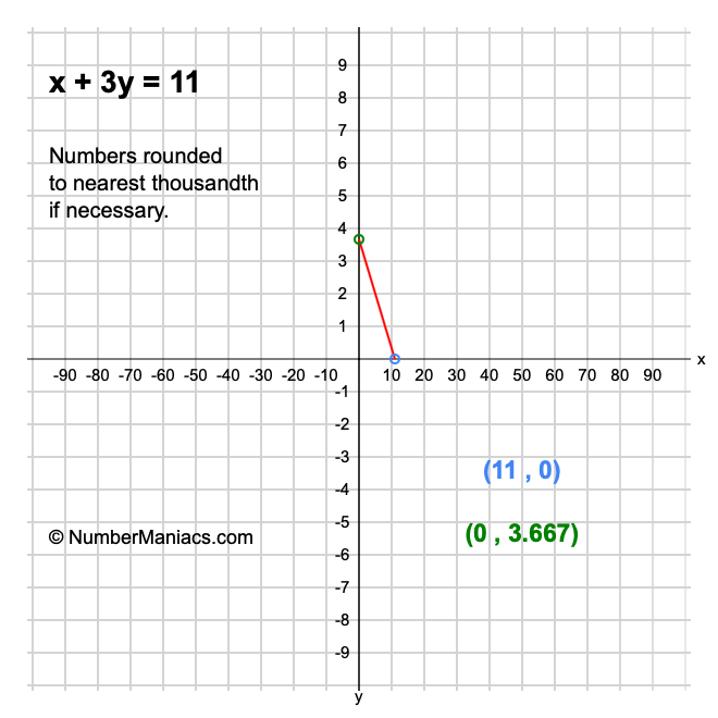 x + 3y = 11