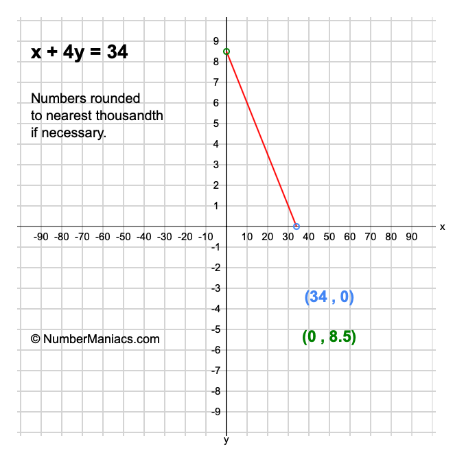 x + 4y = 34