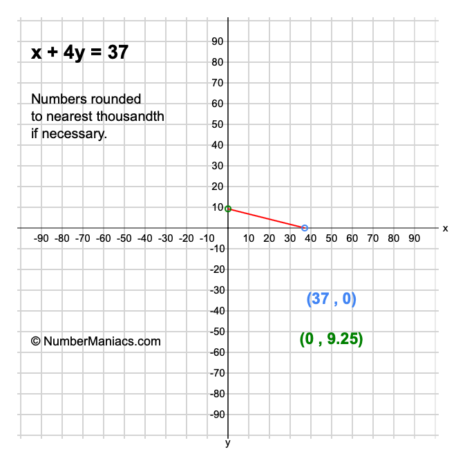 x + 4y = 37