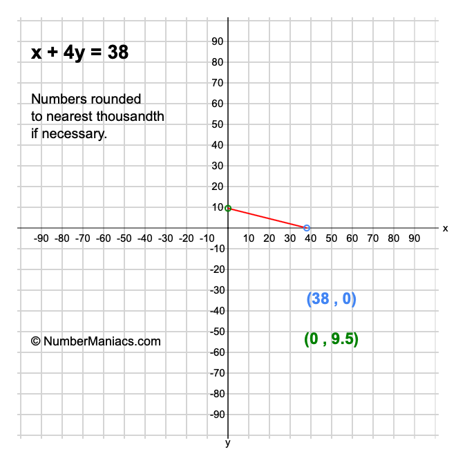 x + 4y = 38