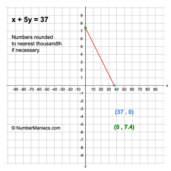 x + 5y = 37