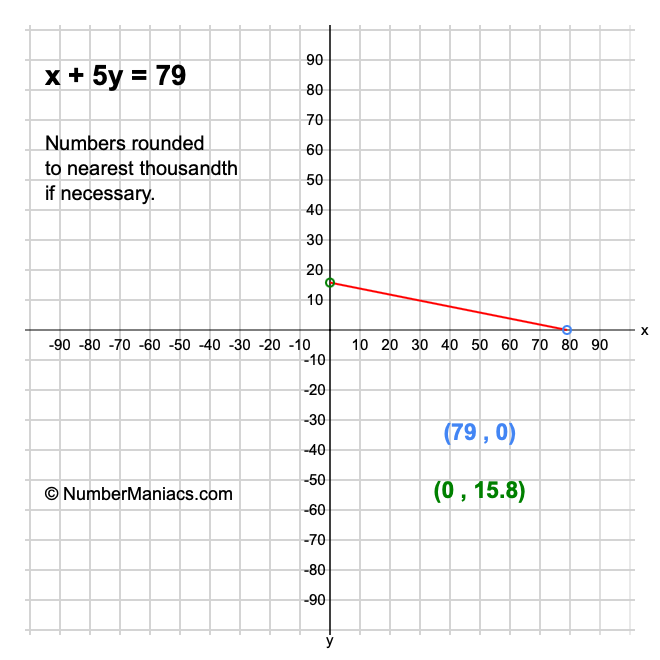 x + 5y = 79