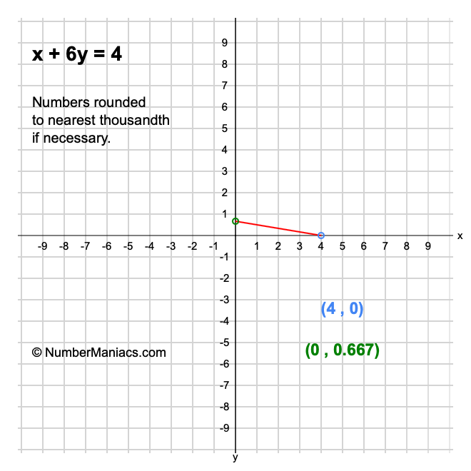 x + 6y = 4