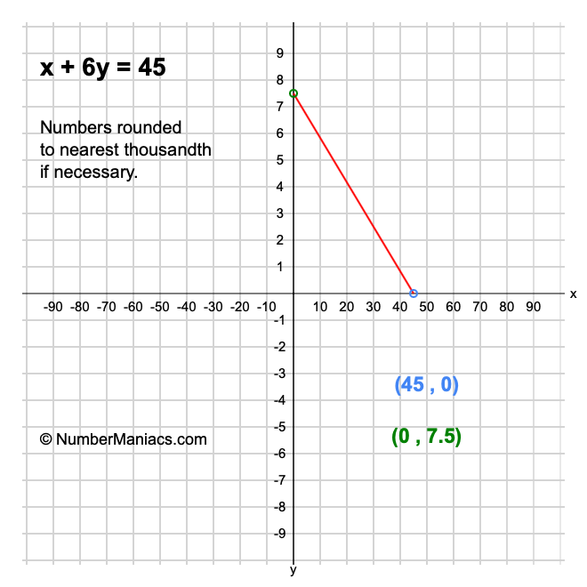 x + 6y = 45