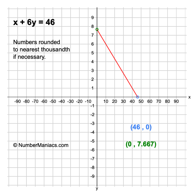 x + 6y = 46