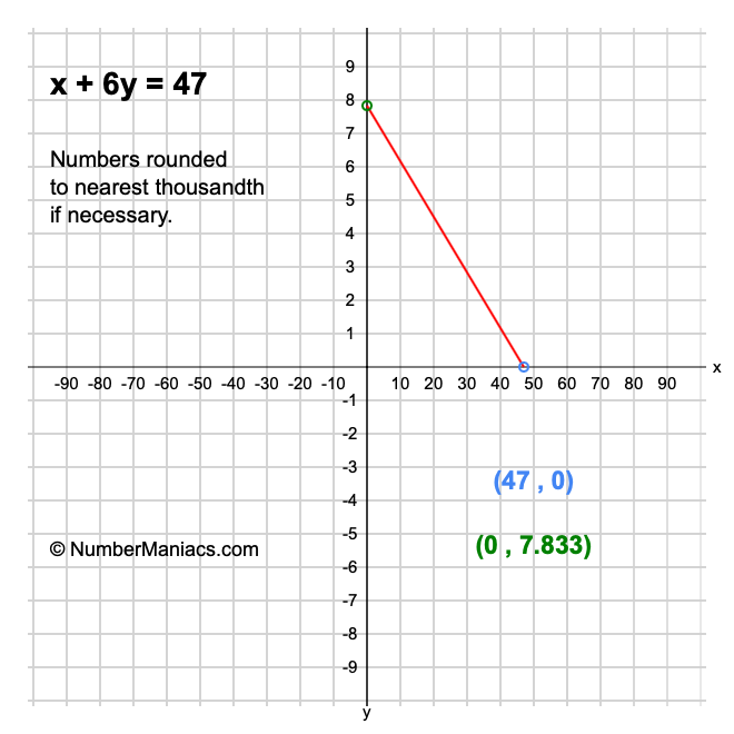 x + 6y = 47