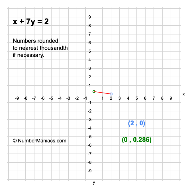 x + 7y = 2