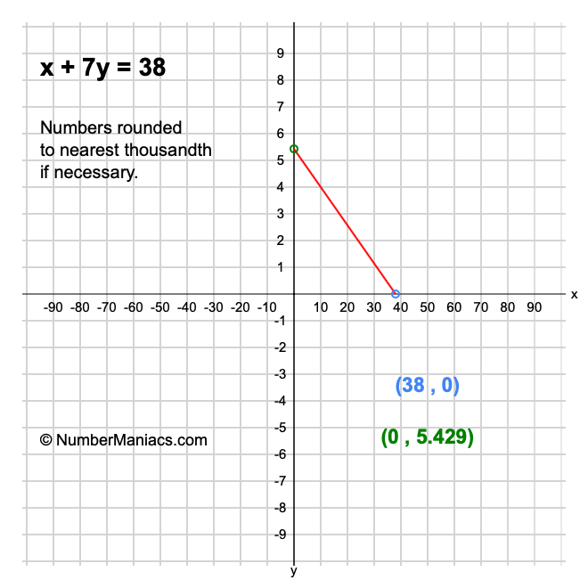 x + 7y = 38