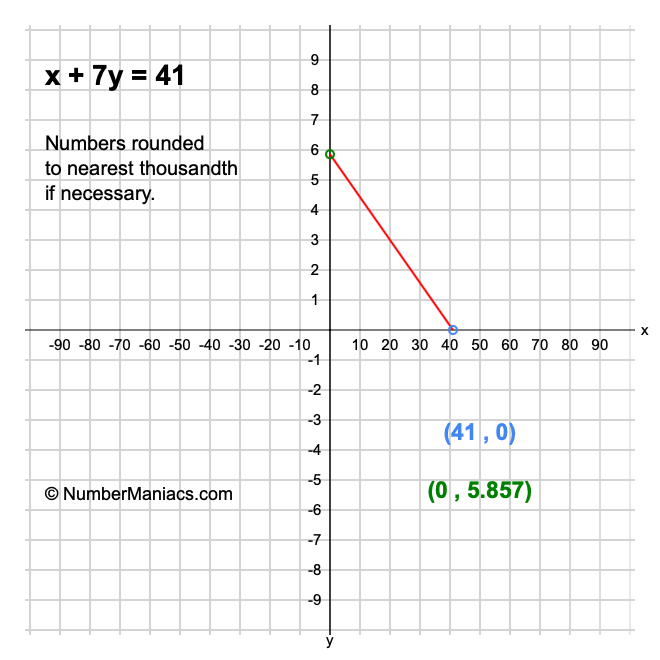 x + 7y = 41