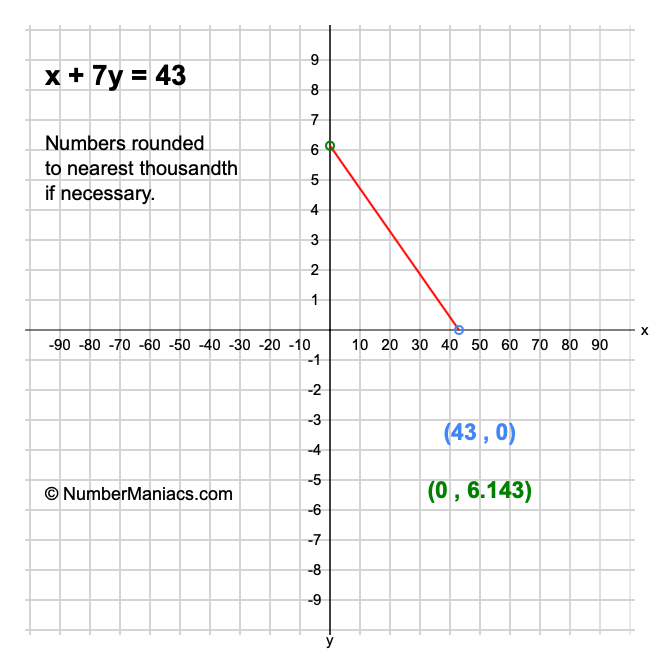 x + 7y = 43