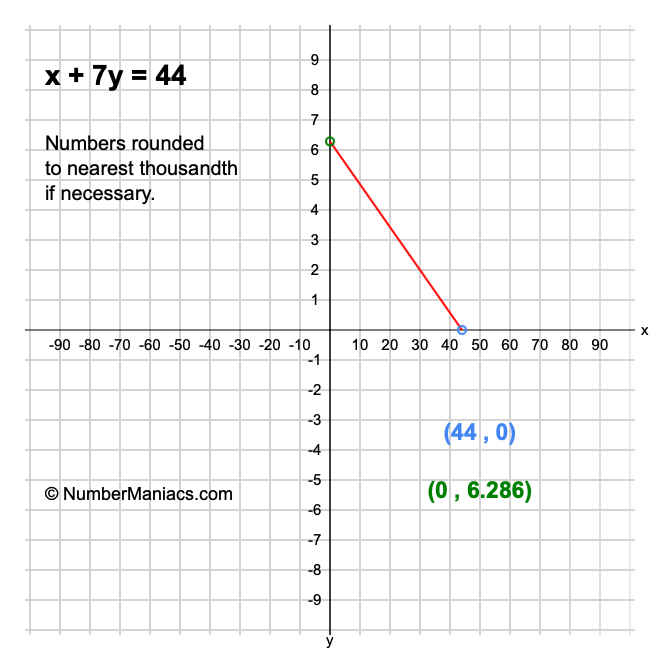 x + 7y = 44
