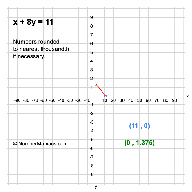 x + 8y = 11