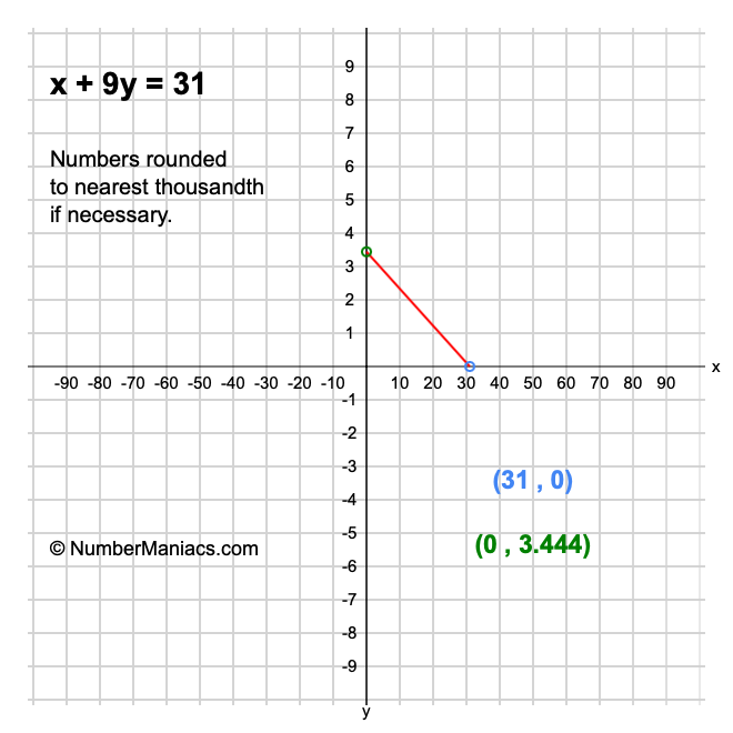 x + 9y = 31