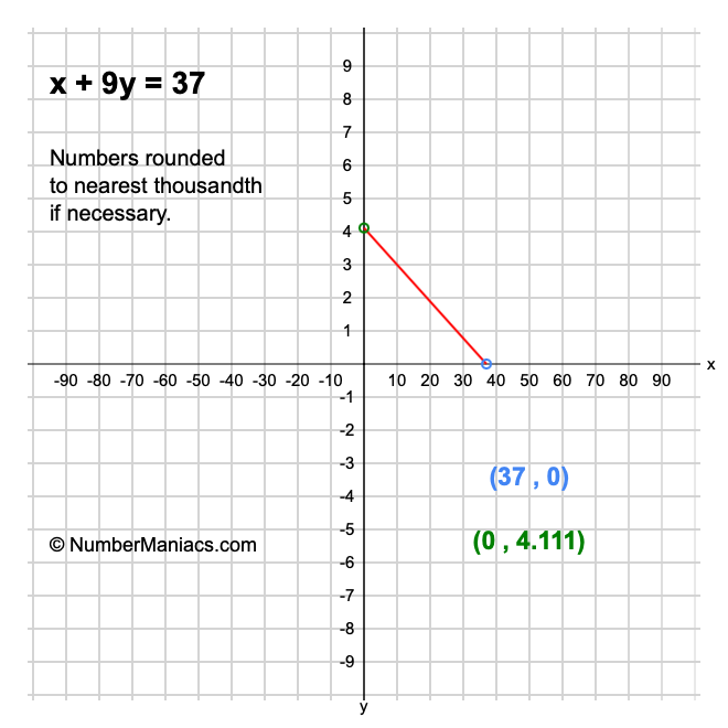 x + 9y = 37