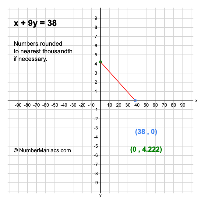 x + 9y = 38