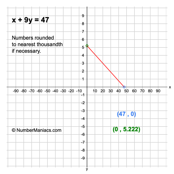 x + 9y = 47