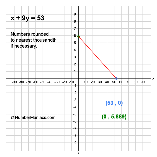 x + 9y = 53