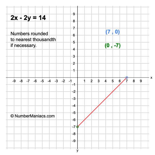 2x 2y 14 Answer