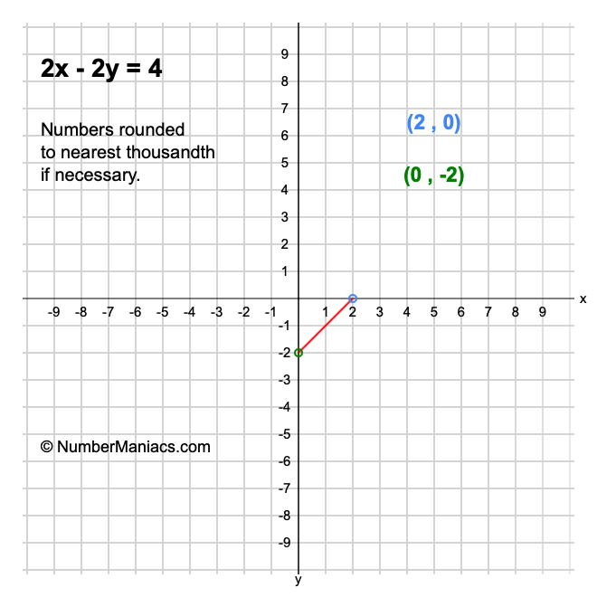 2x 2y 4