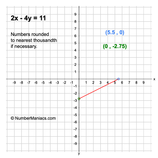 2x - 4y = 11