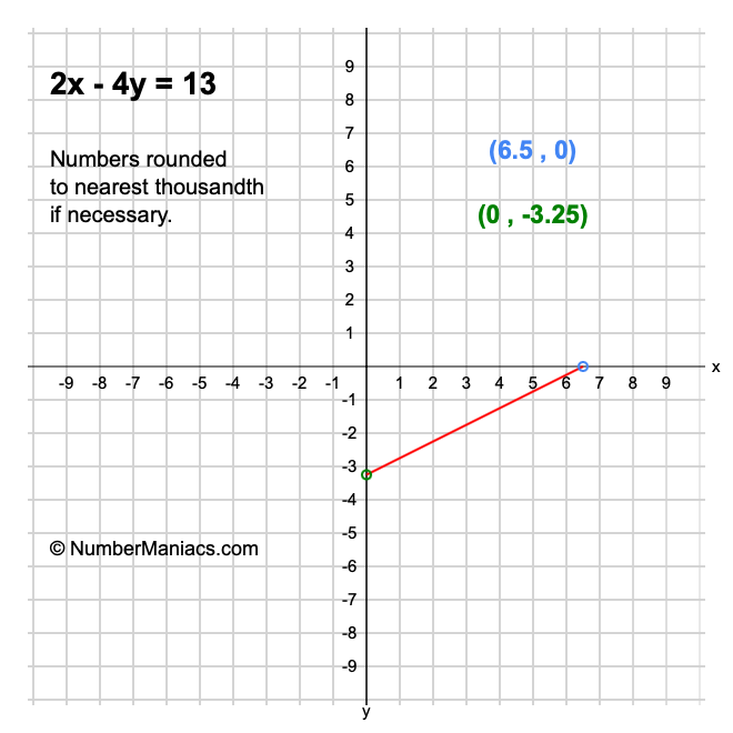 2x-4y-13